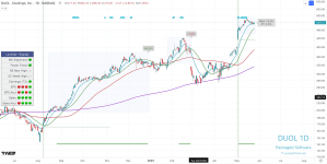 Minervini trend template - turbocharged